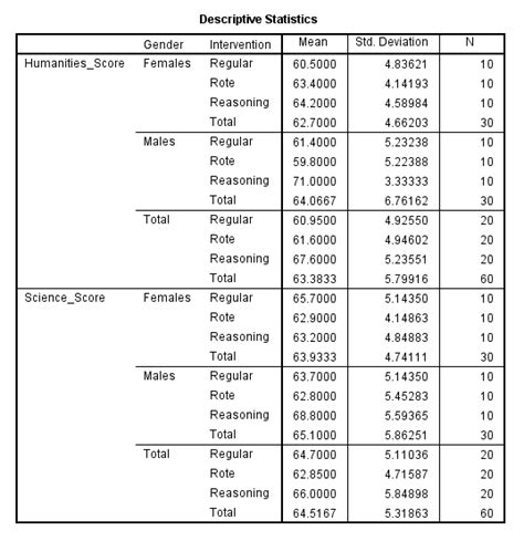 spss manova|when to use a manova.